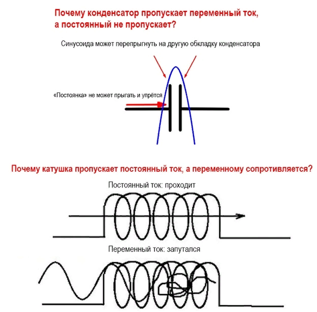 Знаки мощностей и направление передачи энергии