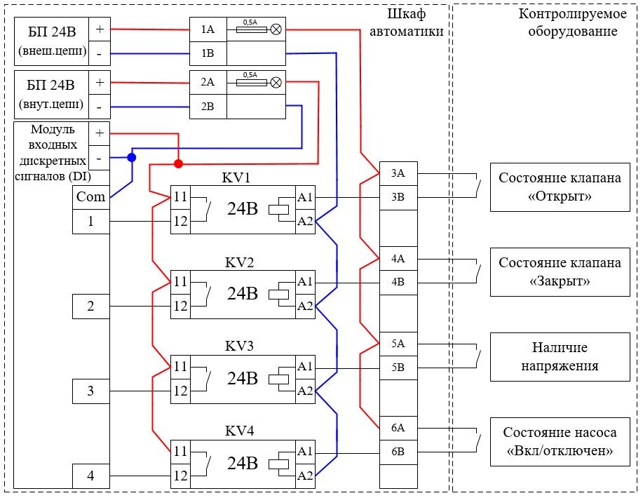 Рис.2 – Схема подключения дискретных сигналов с общей токовой защитой