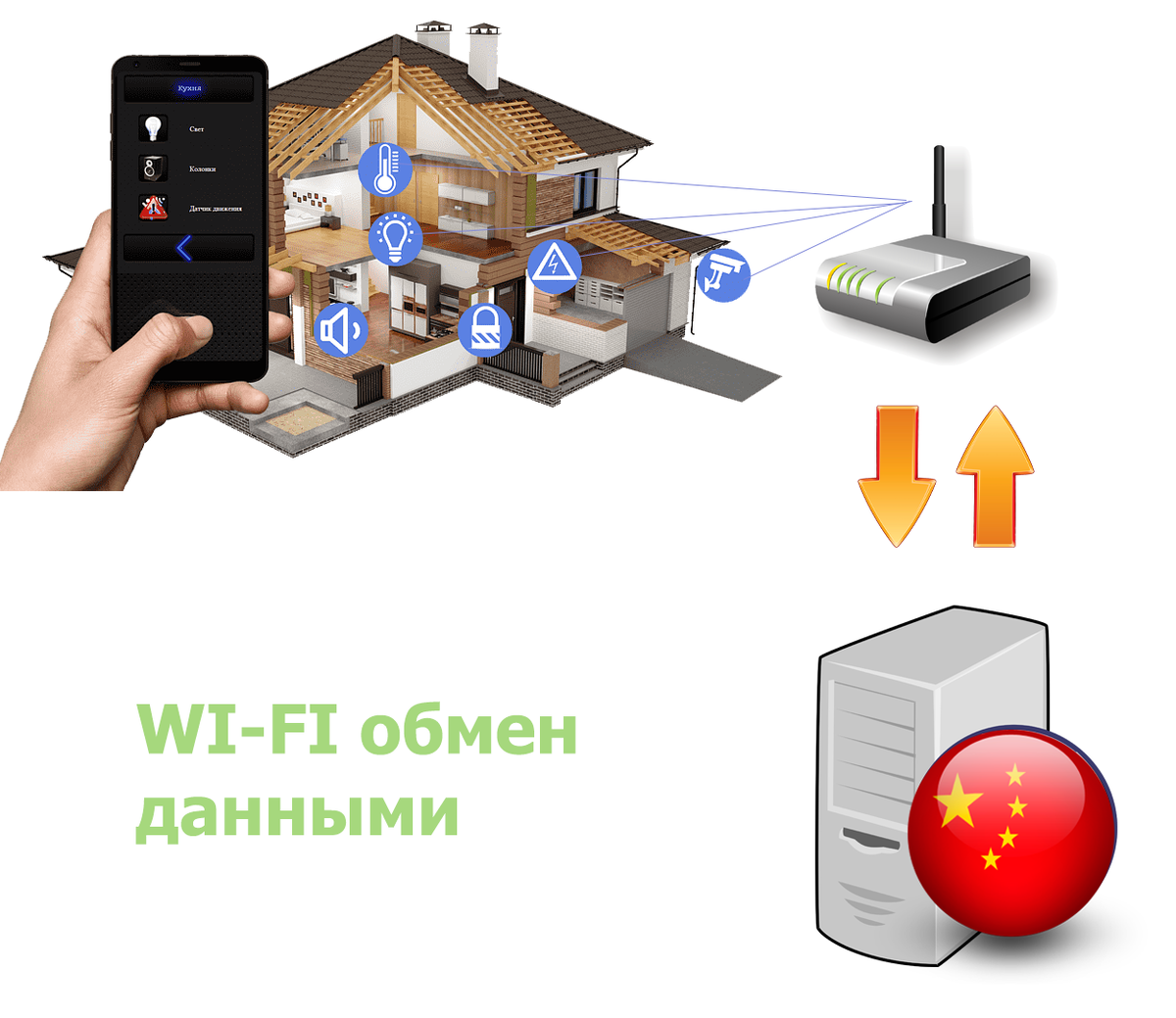 WIFI сеть умного дома