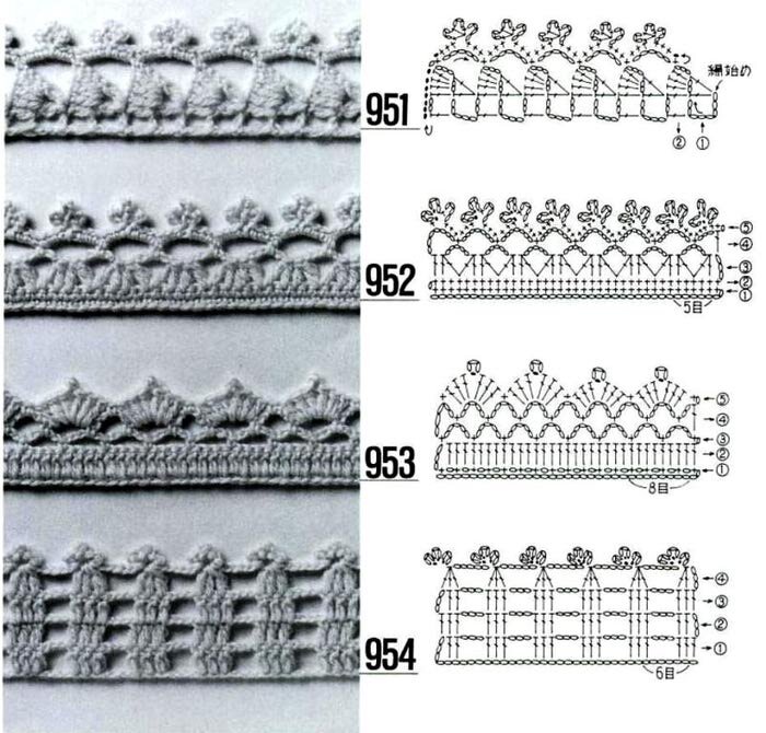 Обвязка края изделия схемы. Обвязывание края изделия крючком зубчиками. Схемы обвязки края изделия крючком горловины. Узор для обвязки края крючком. Кайма для обвязки низа изделия.