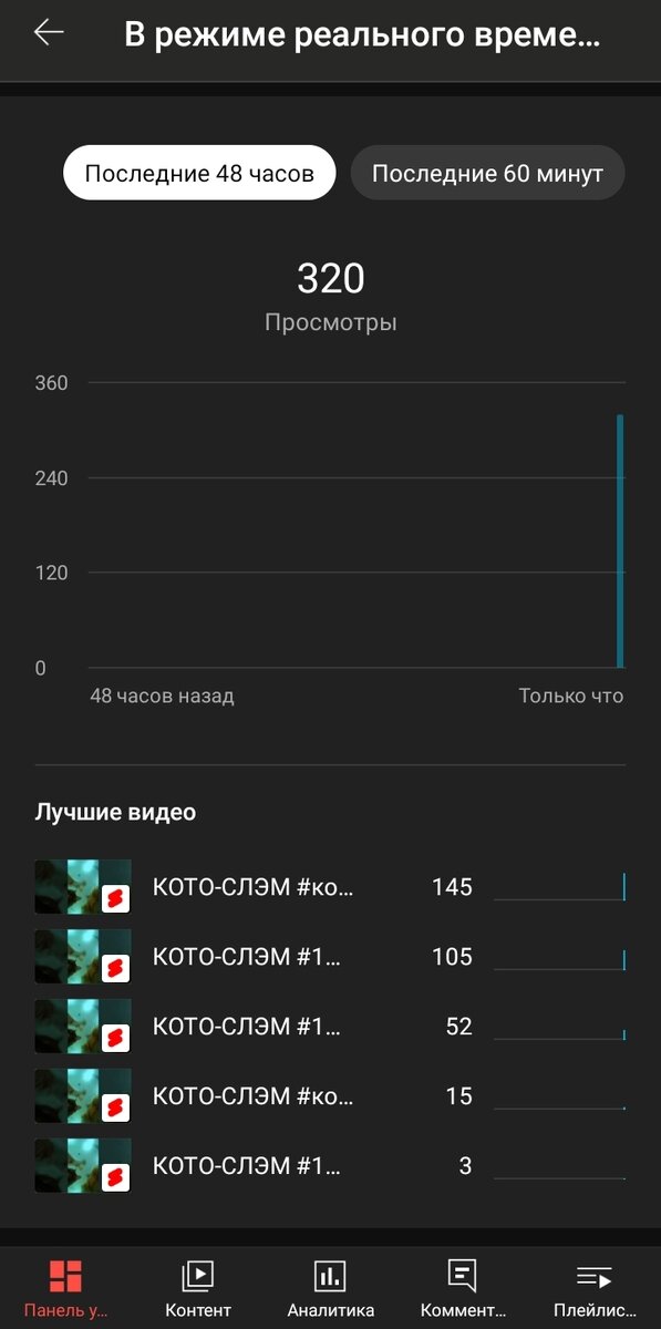 Статистика канала за час ведения