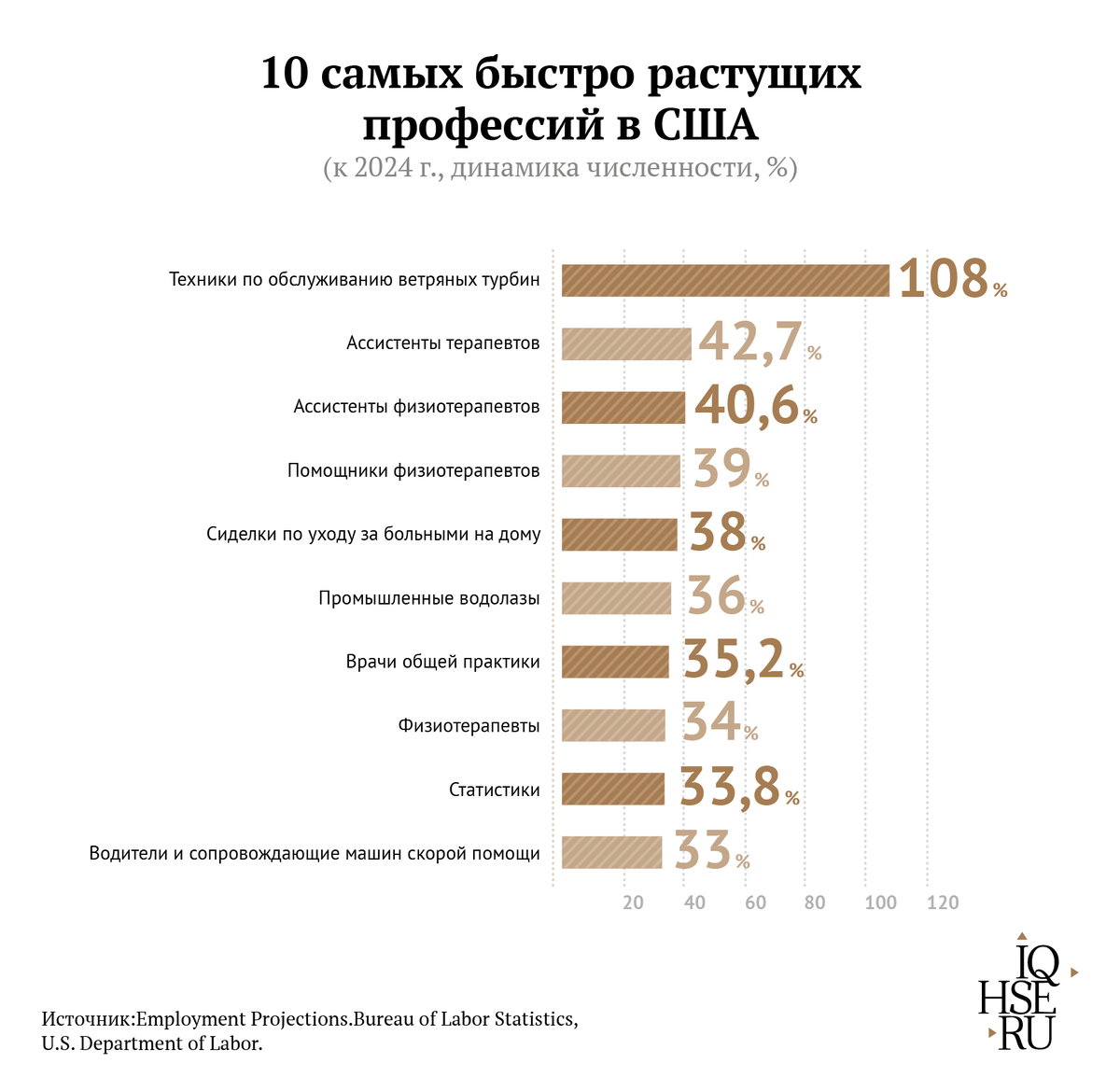 Работа на миллион: что такое массовые профессии и есть ли у них будущее |  IQ.HSE | Дзен