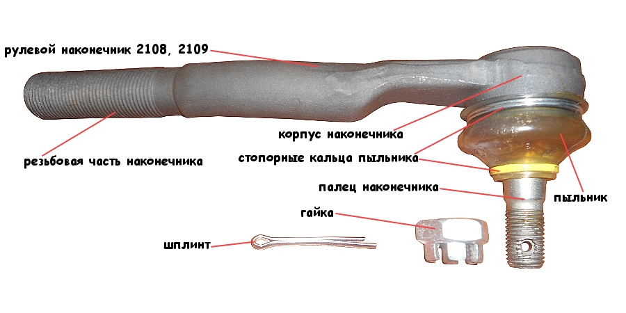 Рулевые наконечники 2101 схема