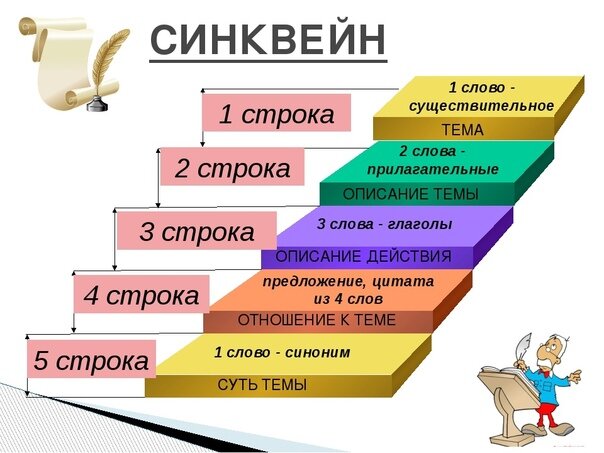 Схема синквейна для дошкольников