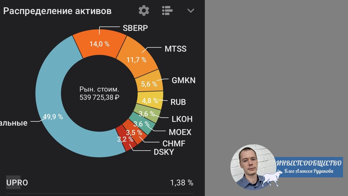 ЮНИПРО всего 1.38%