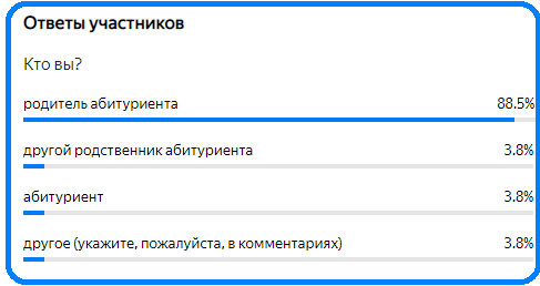 участники