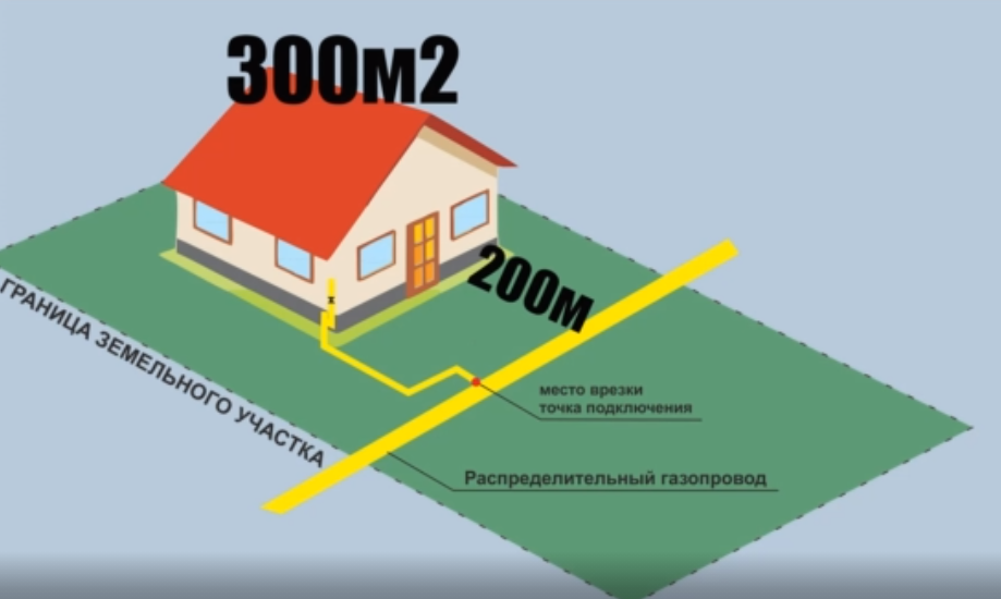 Газификация частного дома нормы