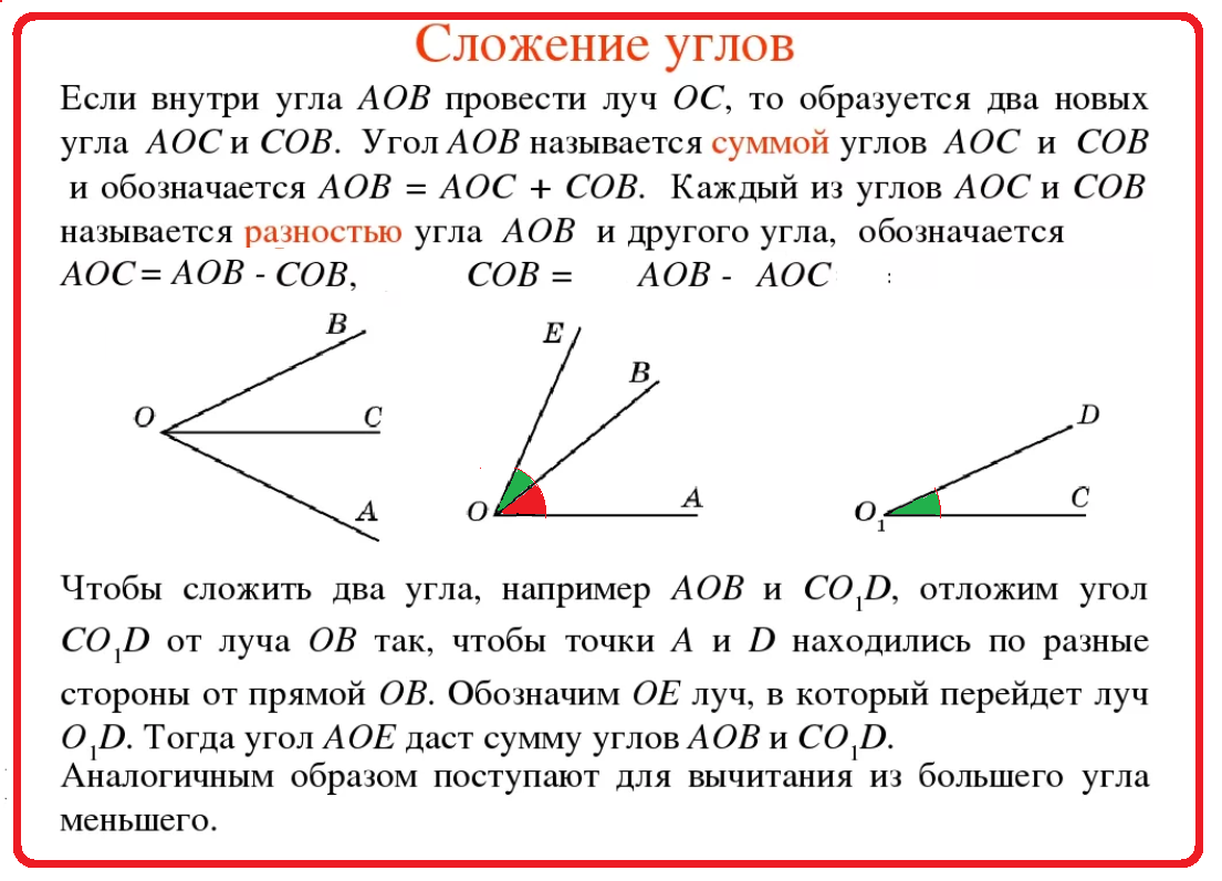 Совпадающие лучи в геометрии