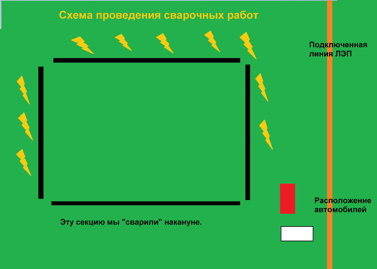 Сварочный аппарат на расстоянии разрядил аккумуляторы припаркованных  автомобилей. Не могу понять, почему? | Путешествия,находки, размышления |  Дзен