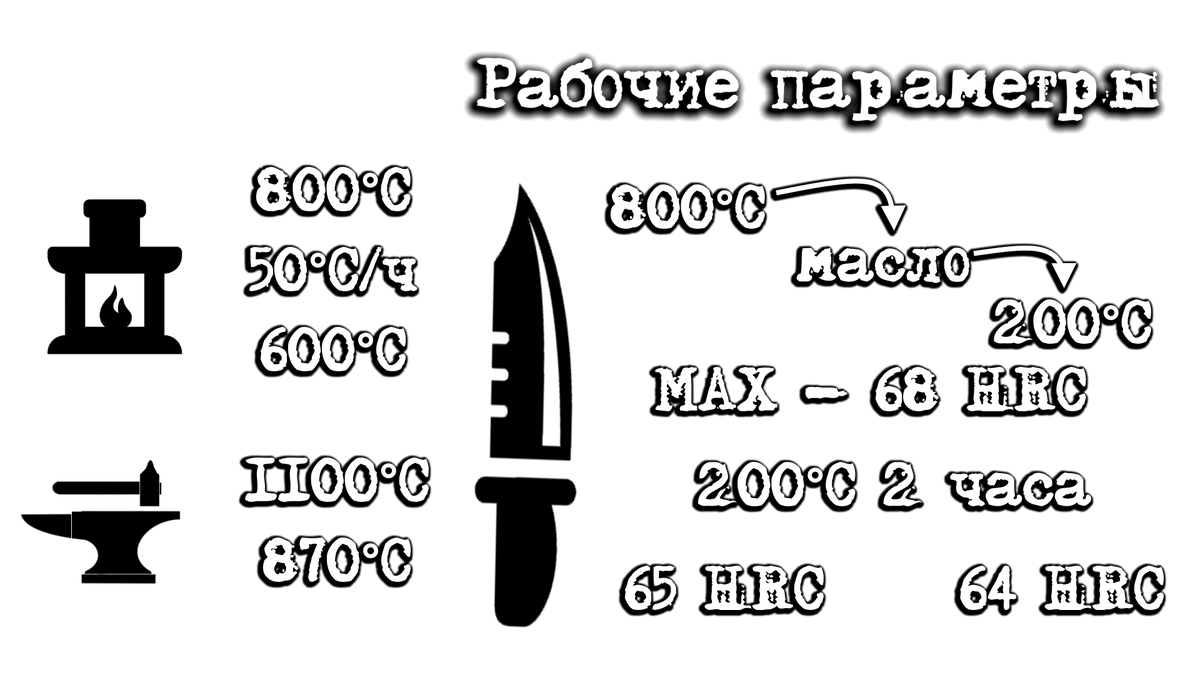 Термообработка алмазной стали.