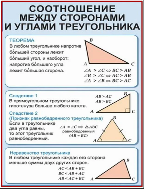 Презентация соотношения между сторонами и углами треугольника