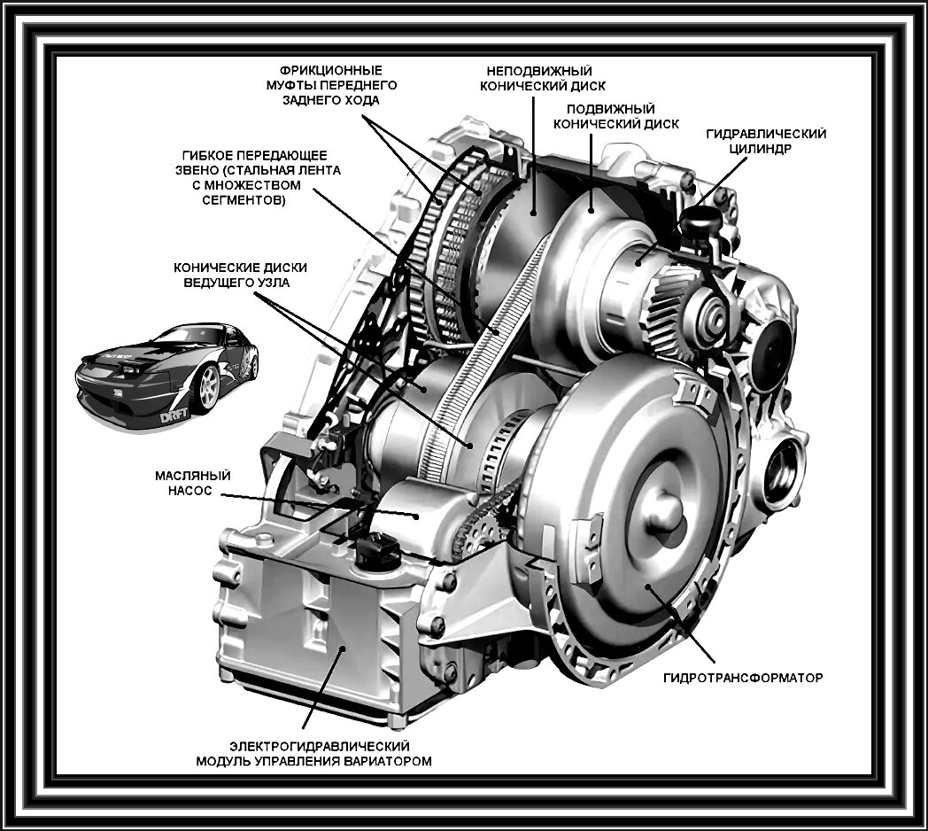 Что такое вариатор и как он работает? | AvtoSportCar | Дзен