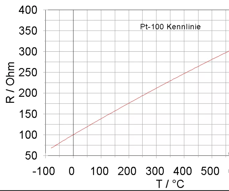 100 зависимостей. График pt100 зависимости сопротивления от температуры. Наркотики растительного происхождения. Зависимость российского газа в европе. Поставки оружия на украину инфографика.
