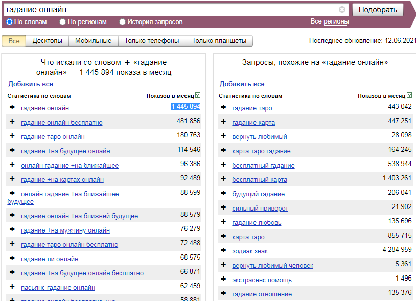 Источник Яндекс.Вордстат