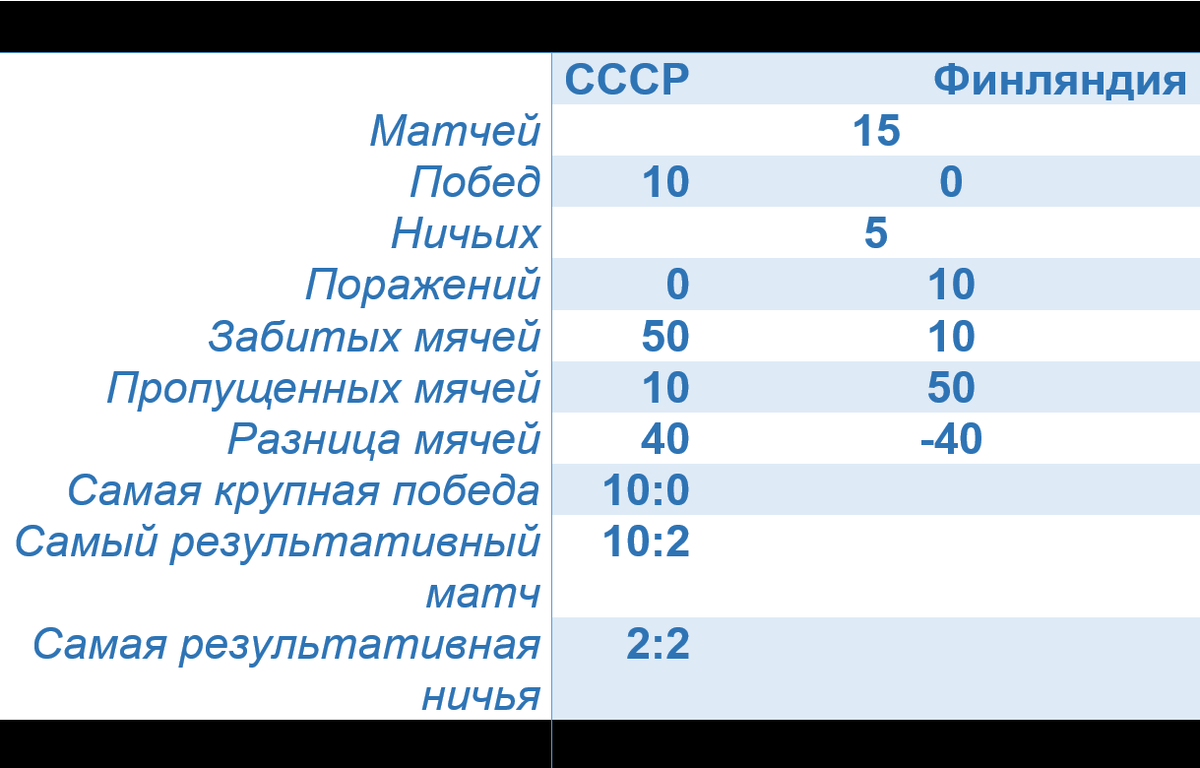 Статистика личных встреч