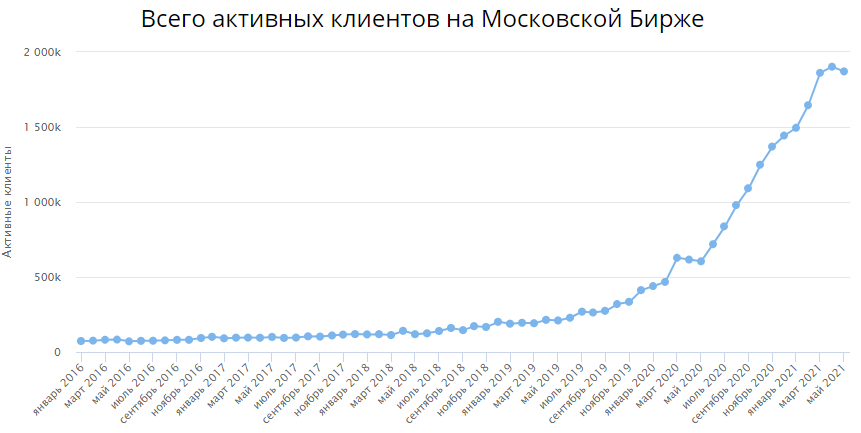 Источник: Smartlab.com