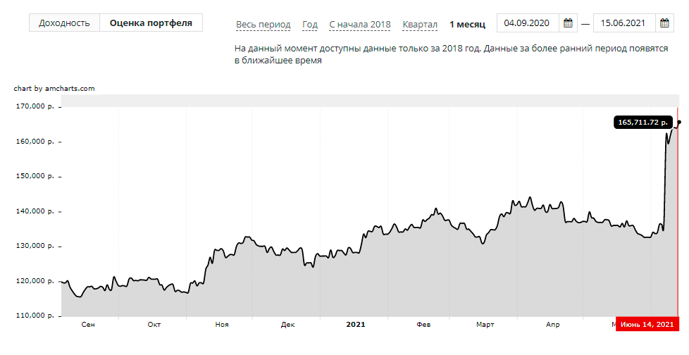 Неспешный трейдер действительно никуда не торопился. Молча выжидал идею почти полгода