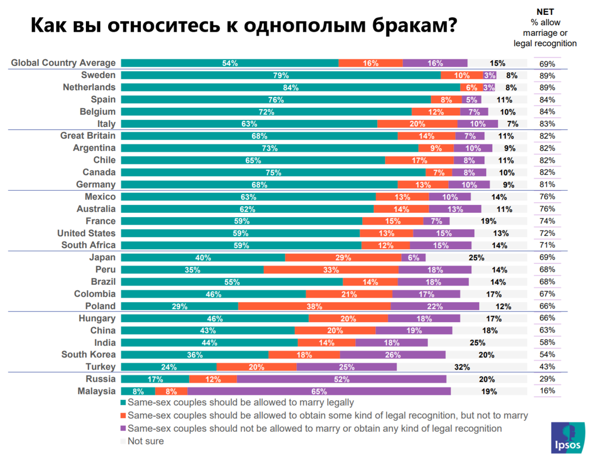 Карта стран где разрешены однополые браки
