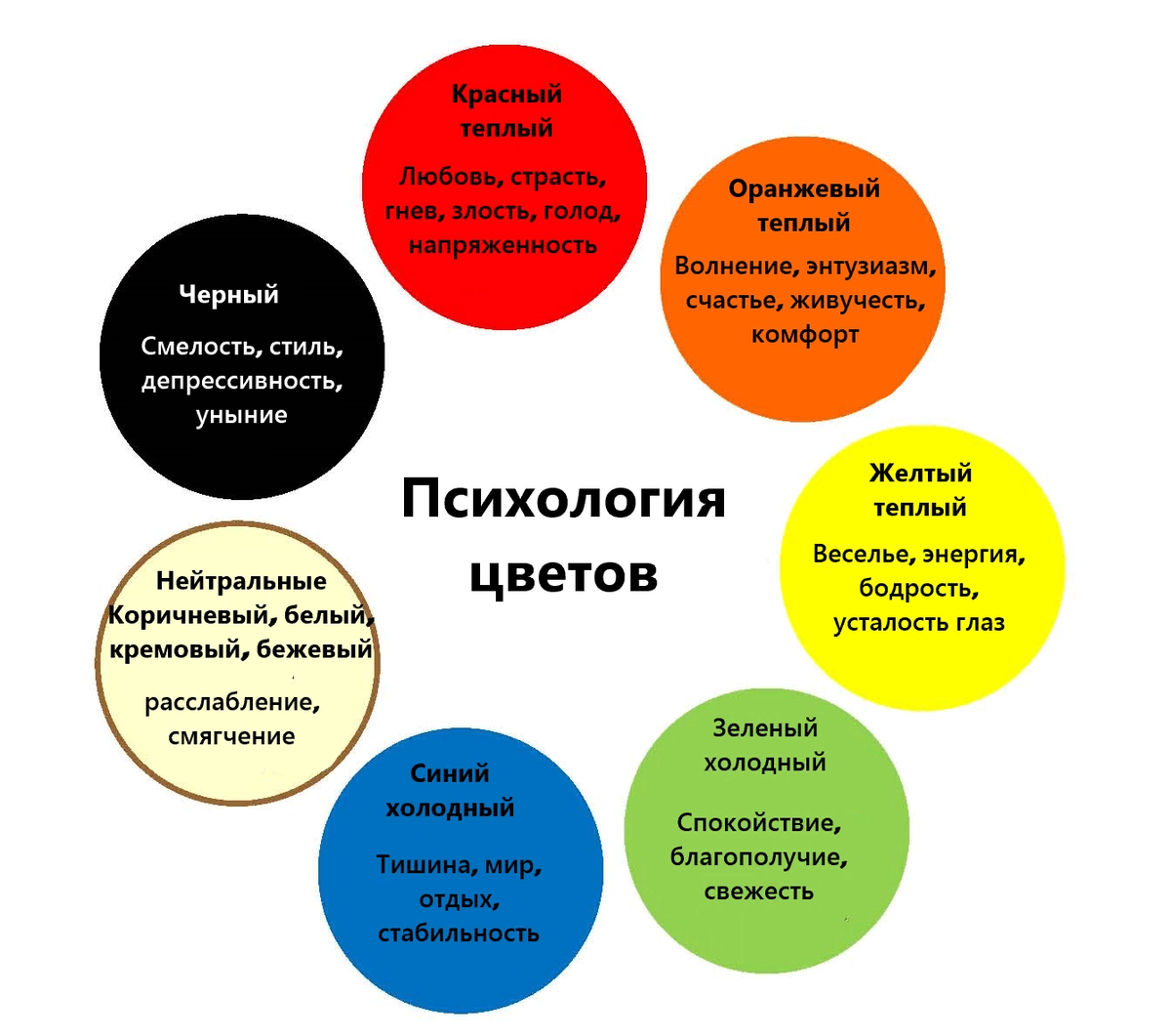 Интерпретация цвета в психологии в детских рисунках