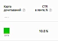 Пример хорошего CTR 