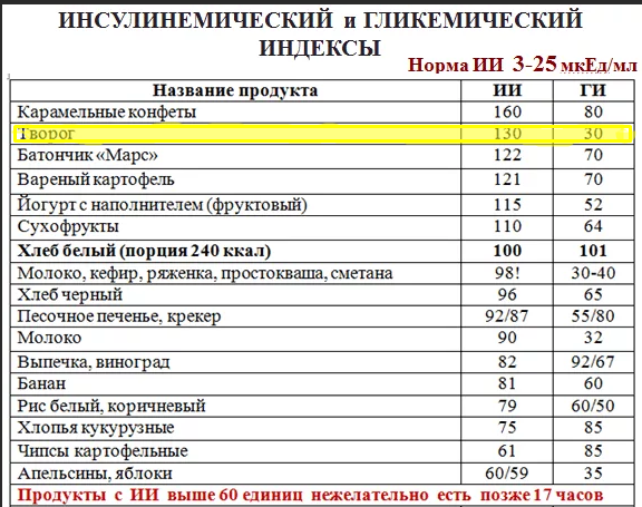 для диабетиков завтрак рецепты: тысячи рецептов как быстро и вкусно приготовить!