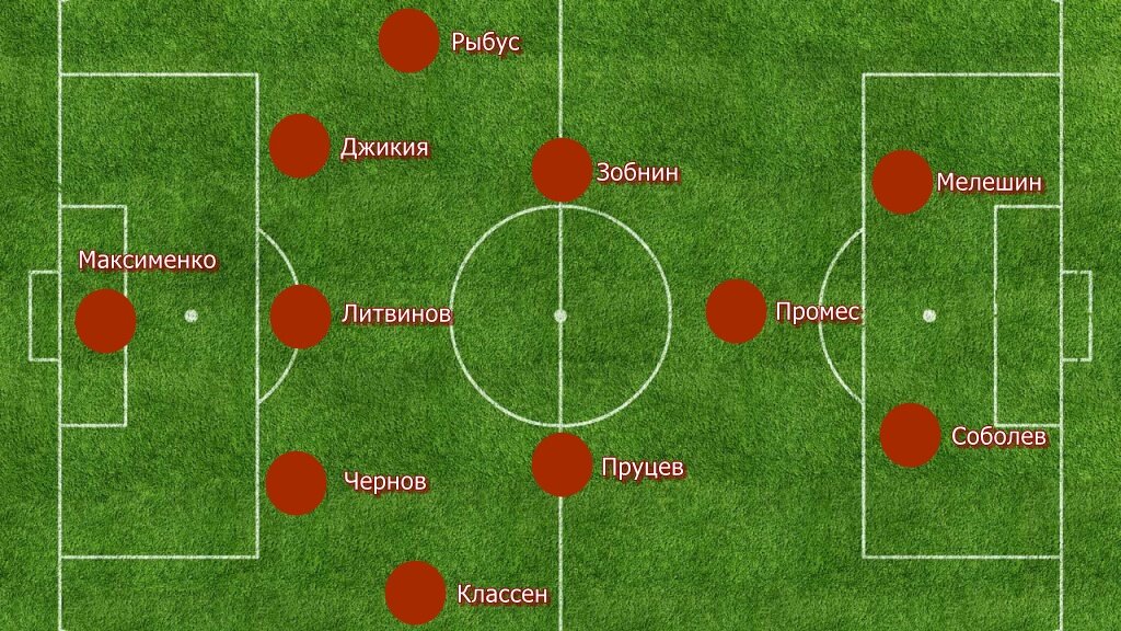 Таким я вижу стартовый состав Спартака на кубковую игру с Зенитом. 