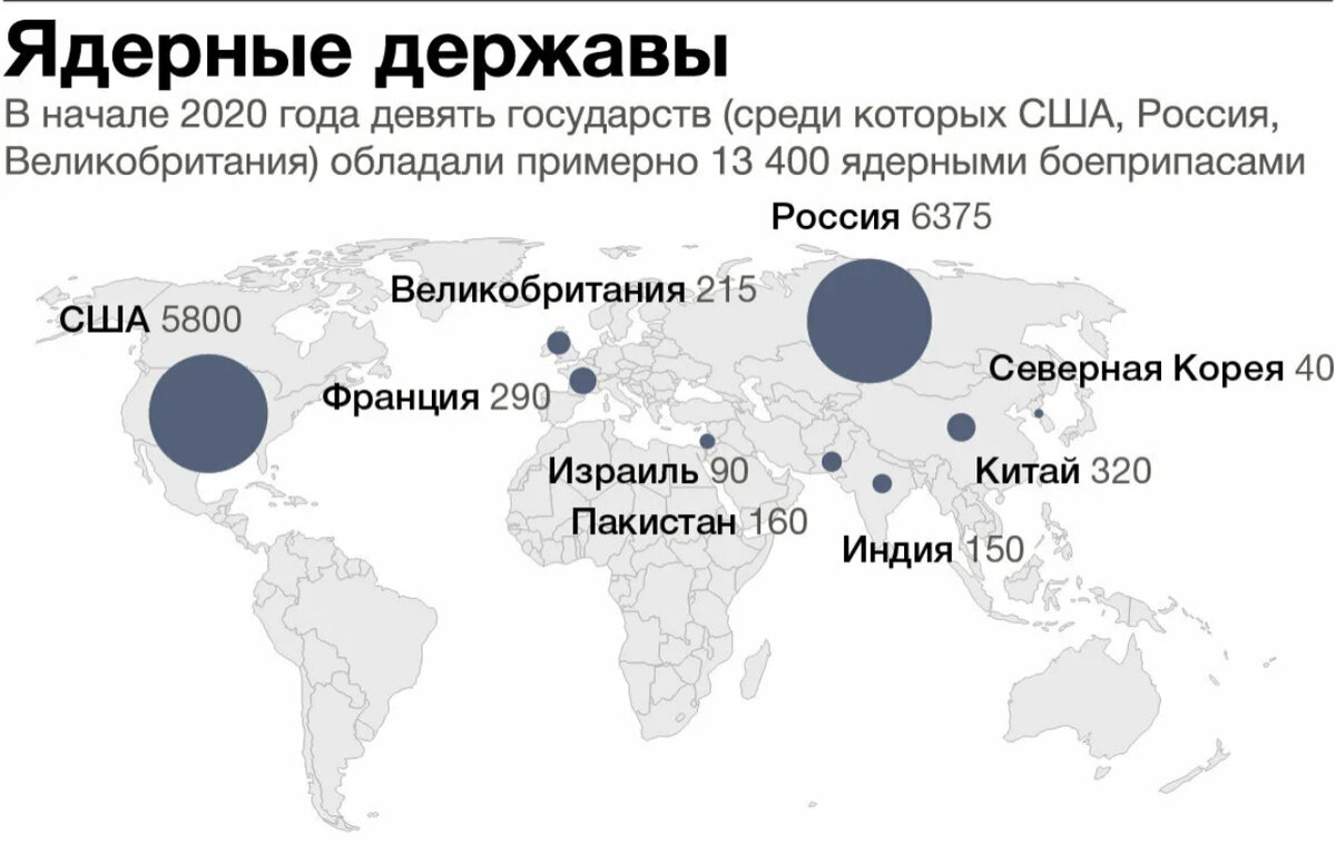 Сколько в мире атомных