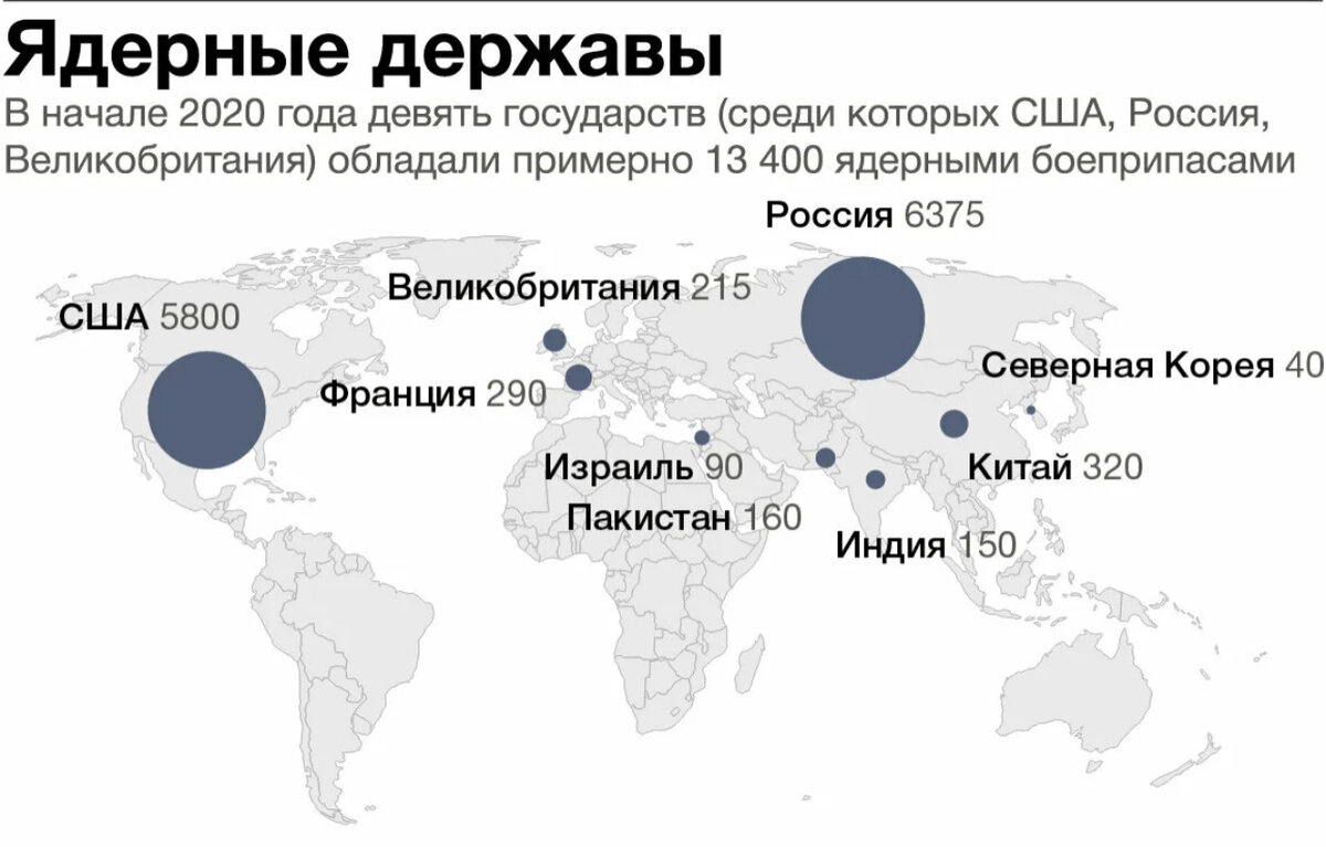 Карта ядерного оружия в мире