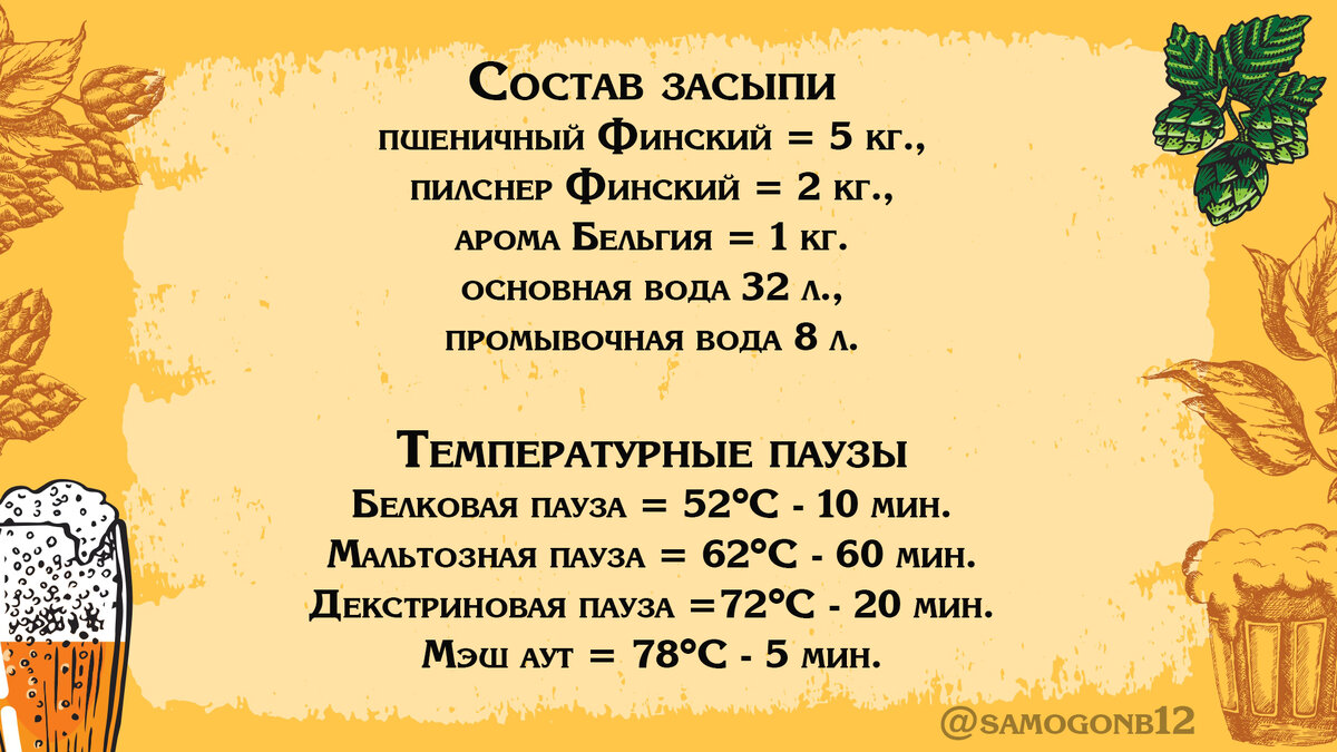 Пиво с одуванчиками или британская медовуха, варим по-своему. |  Самогонъ-Б12 | Дзен