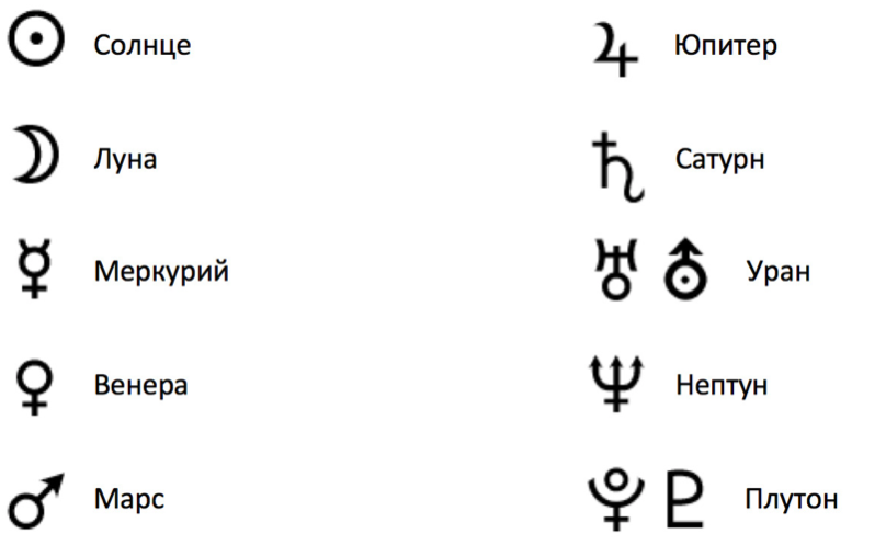 Знаки планет. Знак планеты Нептун. Формула души расшифровка планет и символов.