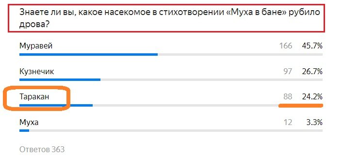 105 тест пройти