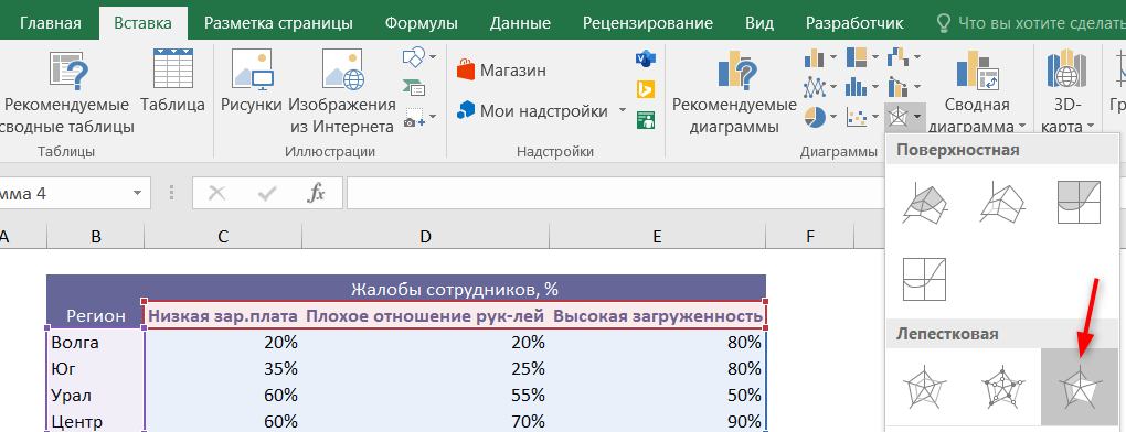 Как создать лепестковую диаграмму в excel