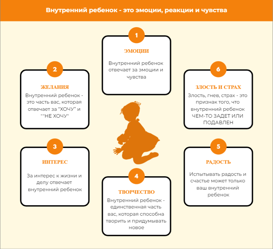 Внутренний ребенок функции. Внутренний ребенок функции
