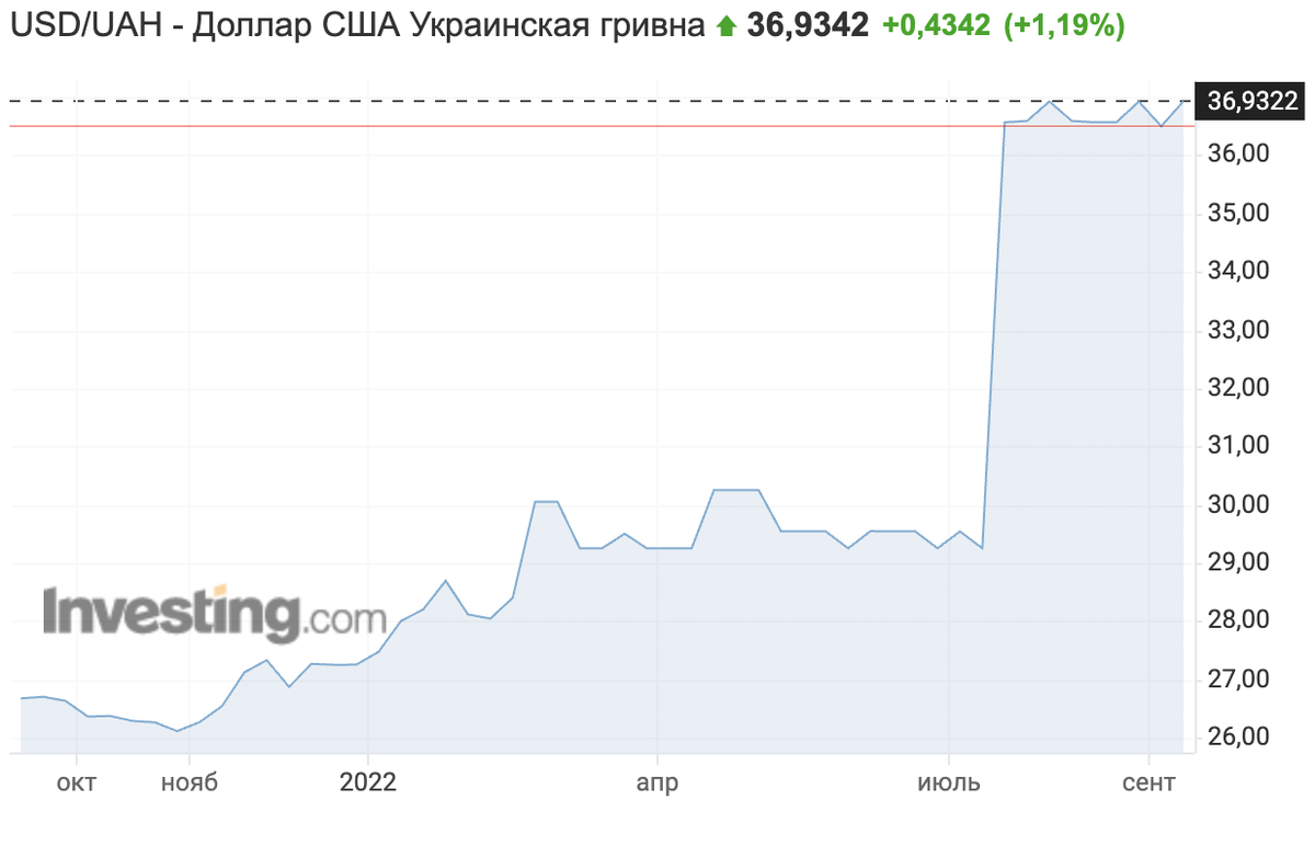 Спецоперация вскоре может перейти в следующую фазу