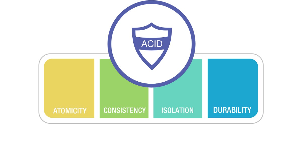 Что такое ACID? 