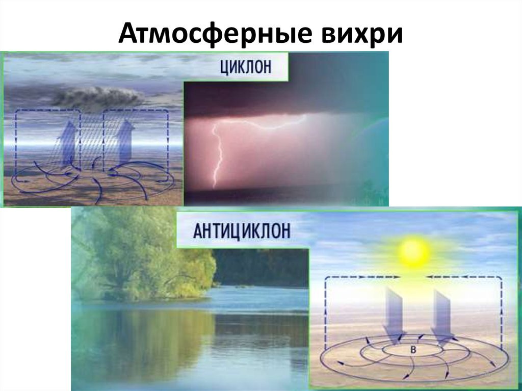 Мурманск циклон или антициклон