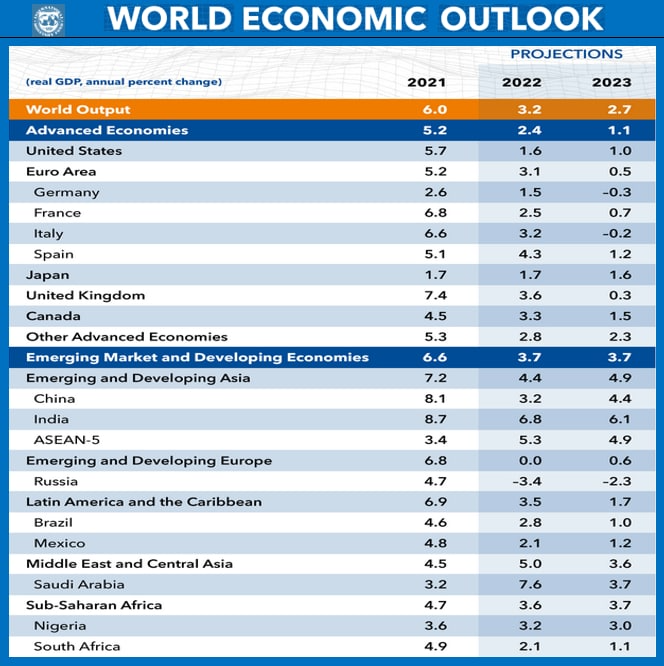 Прогноз МВФ предполагает падение ВВП Германии в 2023 году