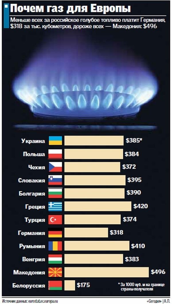 Газ кубометр цена биржа