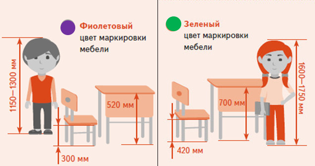 Рост парта таблица Shtampik.com