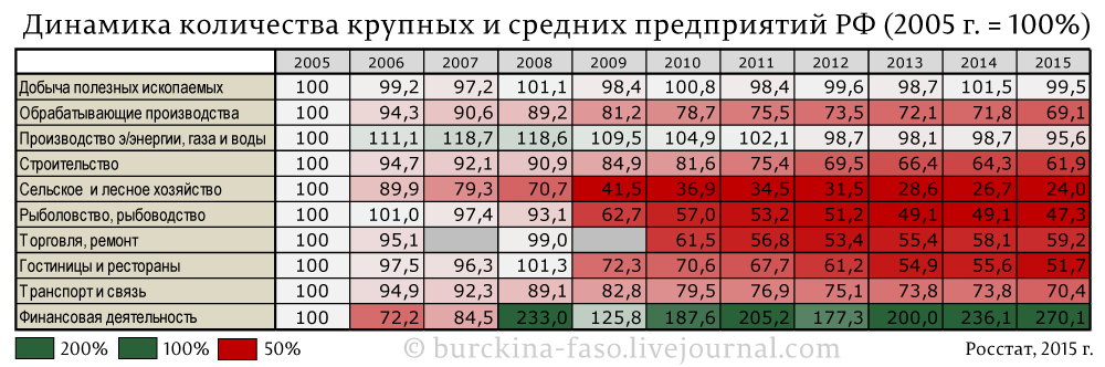 Сравниваю Путина со Сталиным в свете новых решений Совбеза РФ