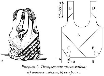 Универсальная сумка из футболки за 15 минут! - HandsGolden