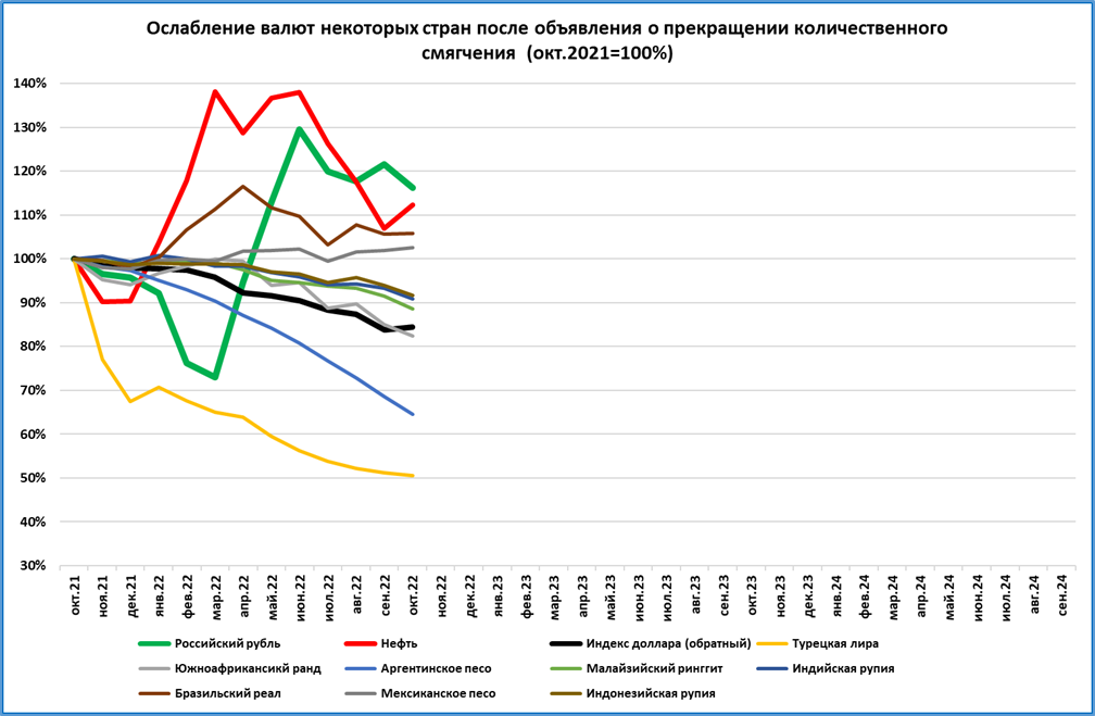 Курс доллара мировой рынок. График. Мировой валютный кризис. Экономика Турции.