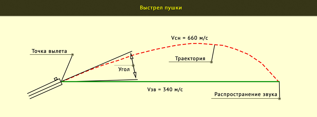 Вас беспокоит задержка между изображением и звуком.