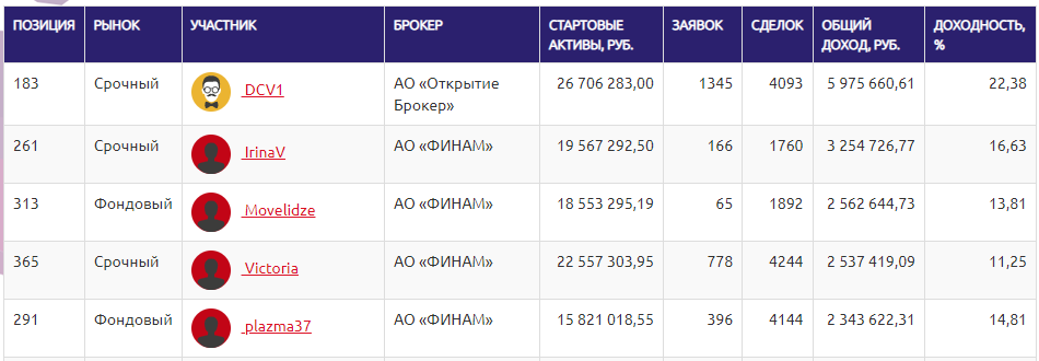 Тем временем на ЛЧИ...