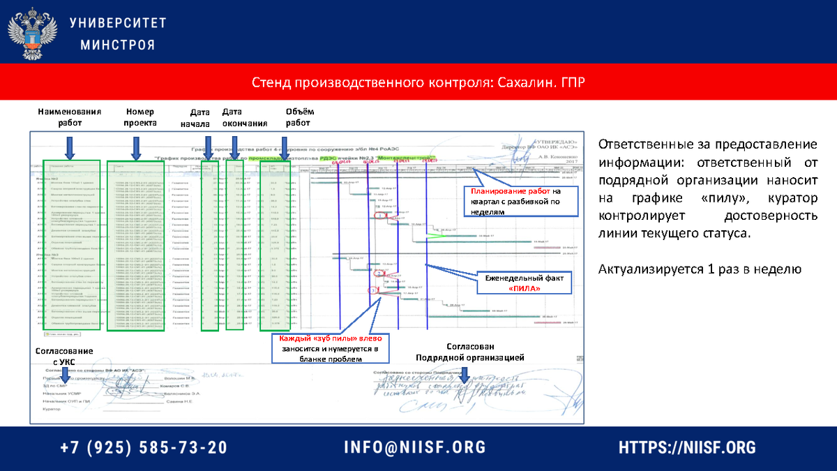 Презентация к вебинару 08.11.22 Степанов В.В. Инструменты бережливого  производства | Университет Минстроя НИИСФ РААСН | Дзен