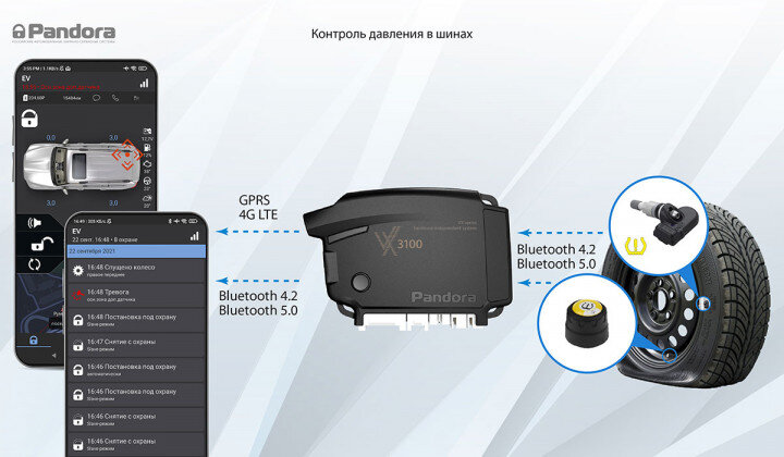 Скоро в продаже появится новая автосигнализация Pandora VX 3100 с 4G/2G-модемом и Bluetooth 5.0.-2