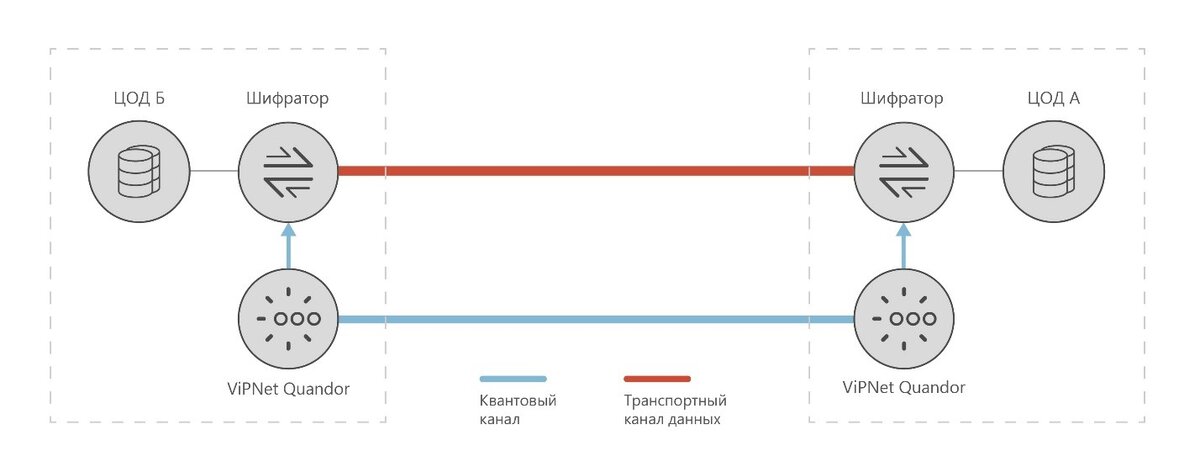 Типовая схема подключения.