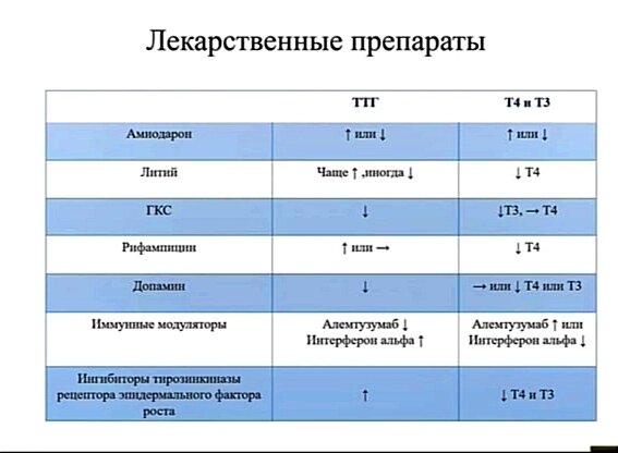 Что такое гипотиреоз?