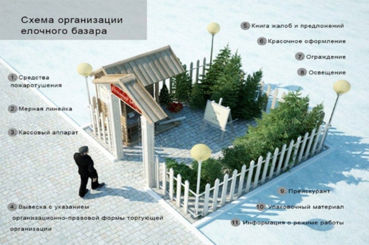    В Воронеже с 19 декабря откроются 98 елочных базаров