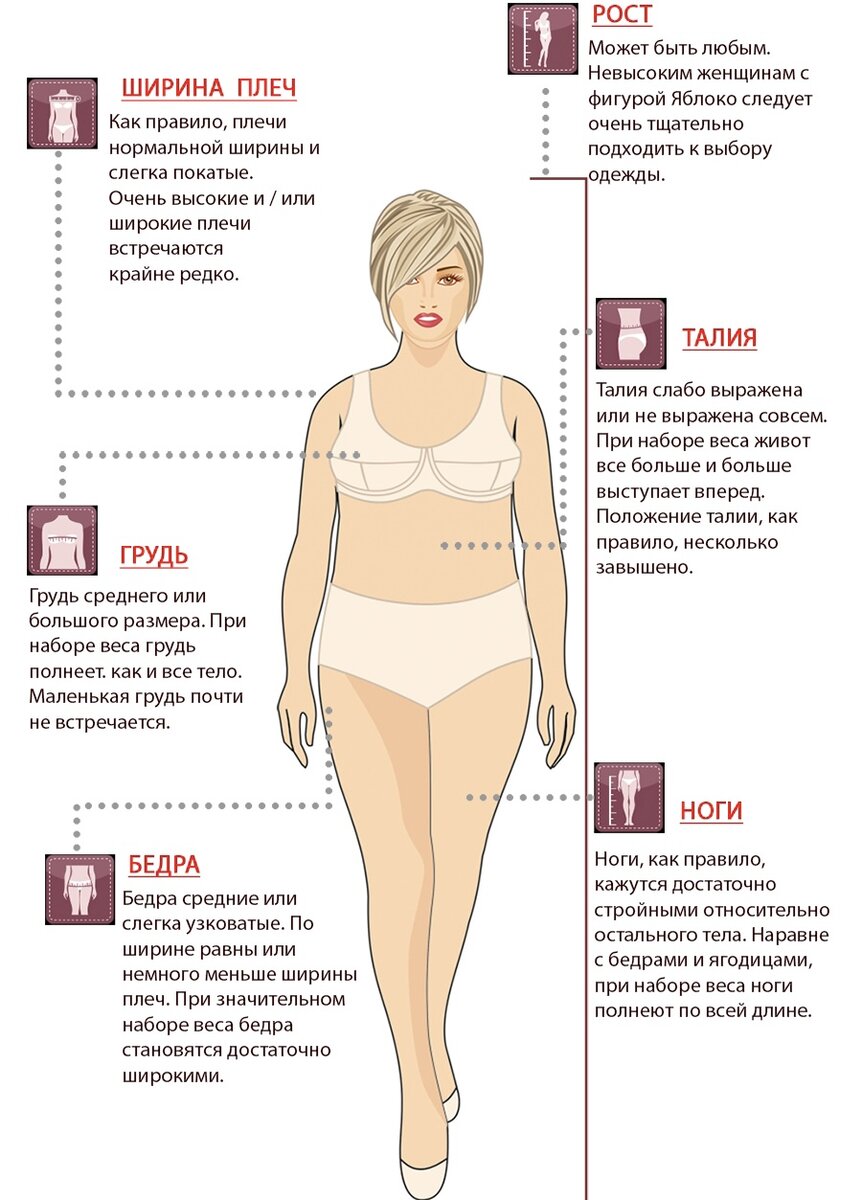 Как подобрать одежду по типу фигуры яблоко